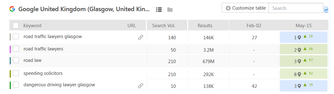 SEO FOR LAWYERS